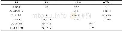 《表4 TEG富液二级预热器设计结果一览表》