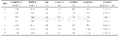 《表3 140℃酸岩反应实验结果》