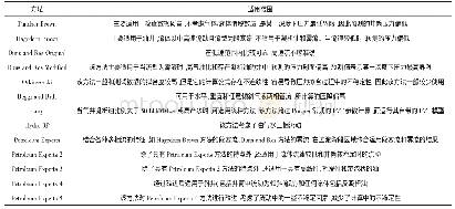 《表1 PROSPER中多相流井底压力分布方法的比较[7]》