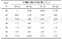 《表4 不同温度下破胶液的黏度变化》