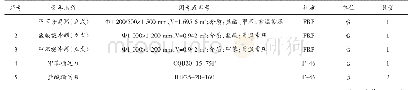 《表1 设备型号：敌草隆生产过程中甲苯分离技术改造及应用》