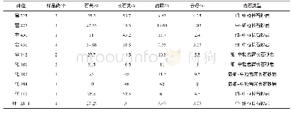 《表1 梅塔区块及邻区长2储层砂岩碎屑组分数据表》