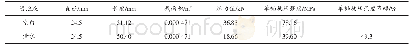 《表1 天然泥岩清水浸泡单轴强度测试结果》