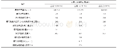 《表1 设计运行参数：烟气转向阀在炼油厂催化裂化装置应用分析》