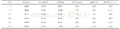 《表1 岩样基本参数测量结果》