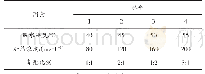 《表6 三因素四水平正交实验表》