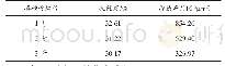 表1 三根填砂管的孔隙度与渗透率数据