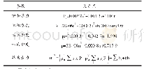 表1 关键参数关系式：黄3区CO_2驱技术研究与现场试验