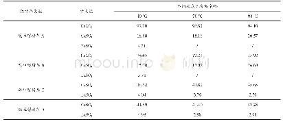 《表4 现场用解堵剂不同温度下溶垢率试验》