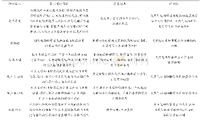 表2 适用于天然气站场管道的常用无损检测技术