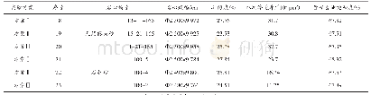 表3 人造均质岩心驱油实验基础数据表