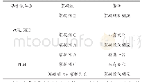 表3 现场钻井液絮凝实验