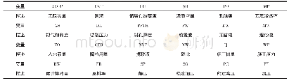 表2 四分点位压实度：水力压裂缺失数据填补方法研究比较