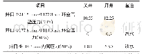 表2 J*-*关井及开井注水造腔时压力参数