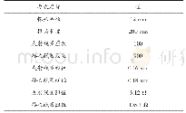 表1 瞬变电磁探伤仪现场试验参数