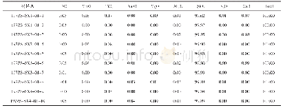 表3 石英电子探针分析ωB