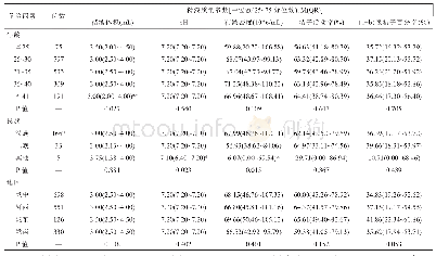 《表4 影响精液质量的单因素分析(n=1705)》