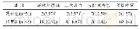 表4 两组患者术后近期并发症比较n(%)