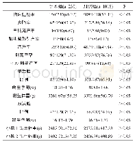 表3 两组患者的妊娠结局及围产期结局比较