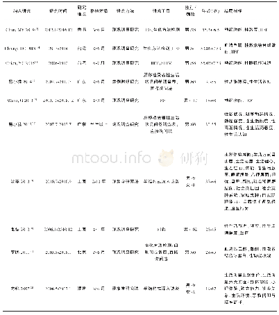 表1 纳入研究基本特征：中国肝移植男性受者术后性功能与性生活质量状况系统评价