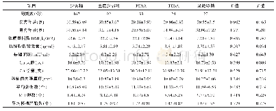 表1 五组患者临床基础资料