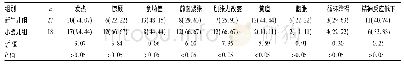 《表1 2组患儿临床表现比较[n (%) ]》