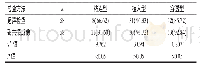 表1 超声评分法及磁共振对胎盘植入诊断分型结果的比较[n(%)]