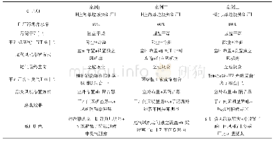 表2 污泥干化协同焚烧项目除臭案例对比表