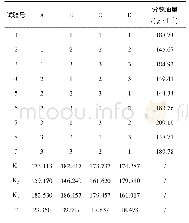 表2 L9(34)正交试验设计表及其结果