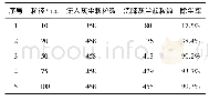 《表3 不同粒径的灰尘的清除效率》