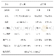 表1 轿运车规格：关于垃圾发电厂一次风空气预热器结构优化技术探讨