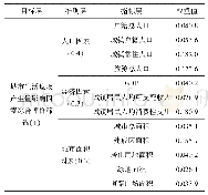 表2 层次分析法对影响城市垃圾产量影响因素权重分析结果