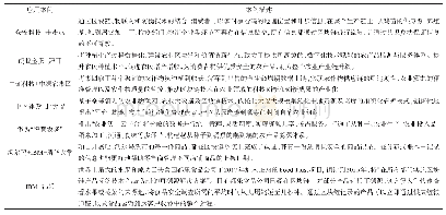 表2 区块链技术在农产品溯源中的其他应用案例