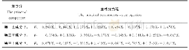 《表5 3个主成分的得分方程》