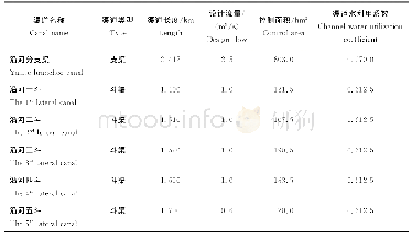 《表1 西干灌区沿河分支渠渠系基本信息》