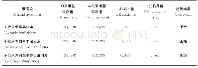 表2 随机前沿引力模型假设检验结果