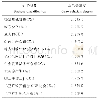 表2 长江中游城市群各影响因子与交通用地需求灰色关联度表