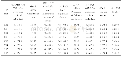 《表4 神经网络样本仿真预测结果表》