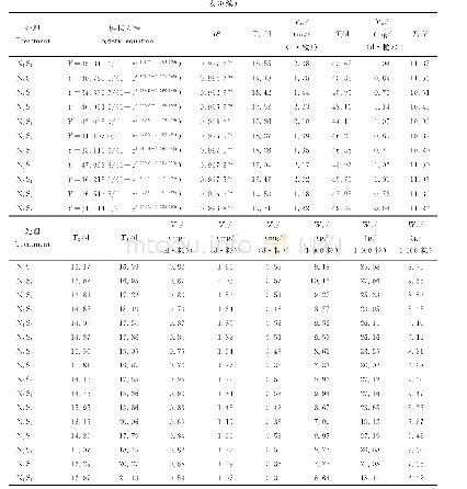 表3 不同处理灌浆Logistic模型及灌浆特征参数