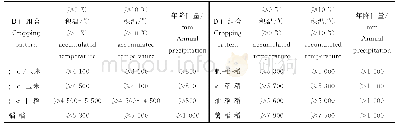《表3 不同复种方式对水热条件的要求》