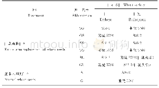 表1 胚乳置换试验1(E1）处理及代号