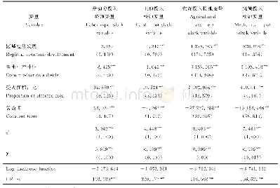 表5 第二阶段SFA模型估计结果