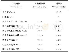 《表3 路径分析模型拟合度》