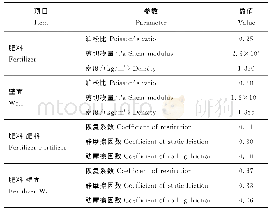 表1 EDEM中肥料属性及接触参数