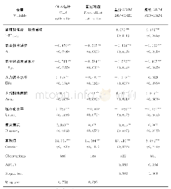 表3 农业技术进步与农业碳排放强度的估计结果