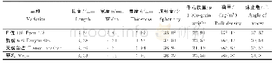 表1 不同杂交稻种子的三轴尺寸