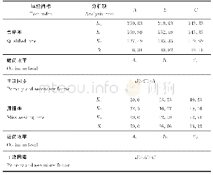 表5 排种器性能指标试验结果极差分析