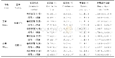 表1 不同喷淋间隔时间玉米和小麦种子发芽检测结果