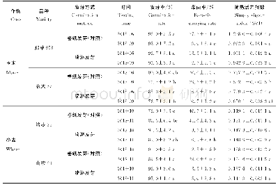 表4 不同测试时间玉米和小麦种子喷淋发芽试验结果对比