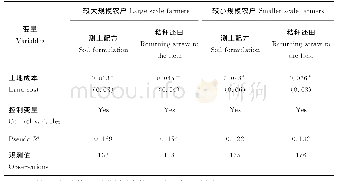 表3 土地成本与农户耕地质量保护行为：不同规模异质性分析